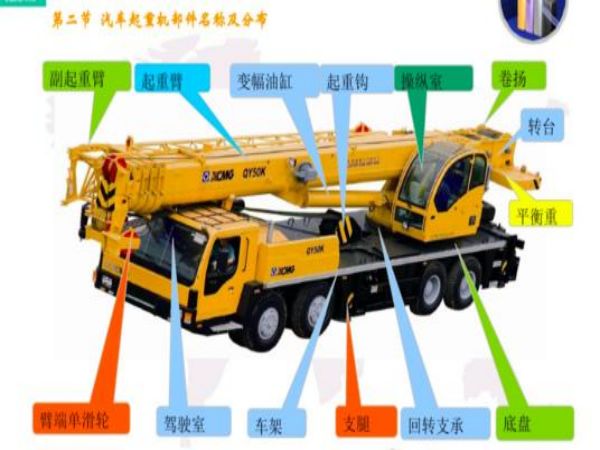 成安县吊车租赁公司_哪些影响吊车出租价格